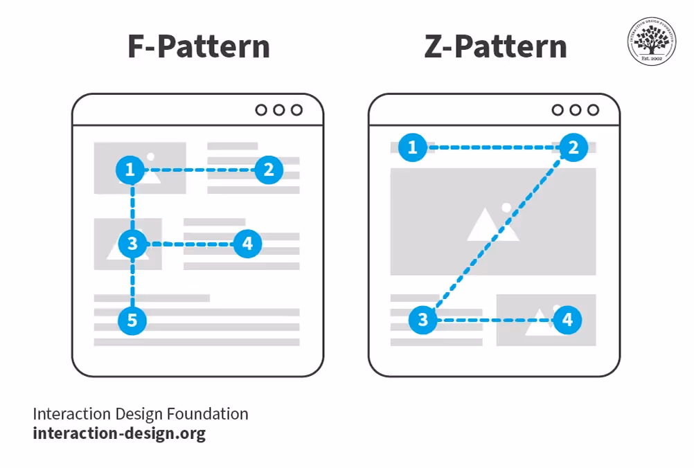 Positioning and layout patterns