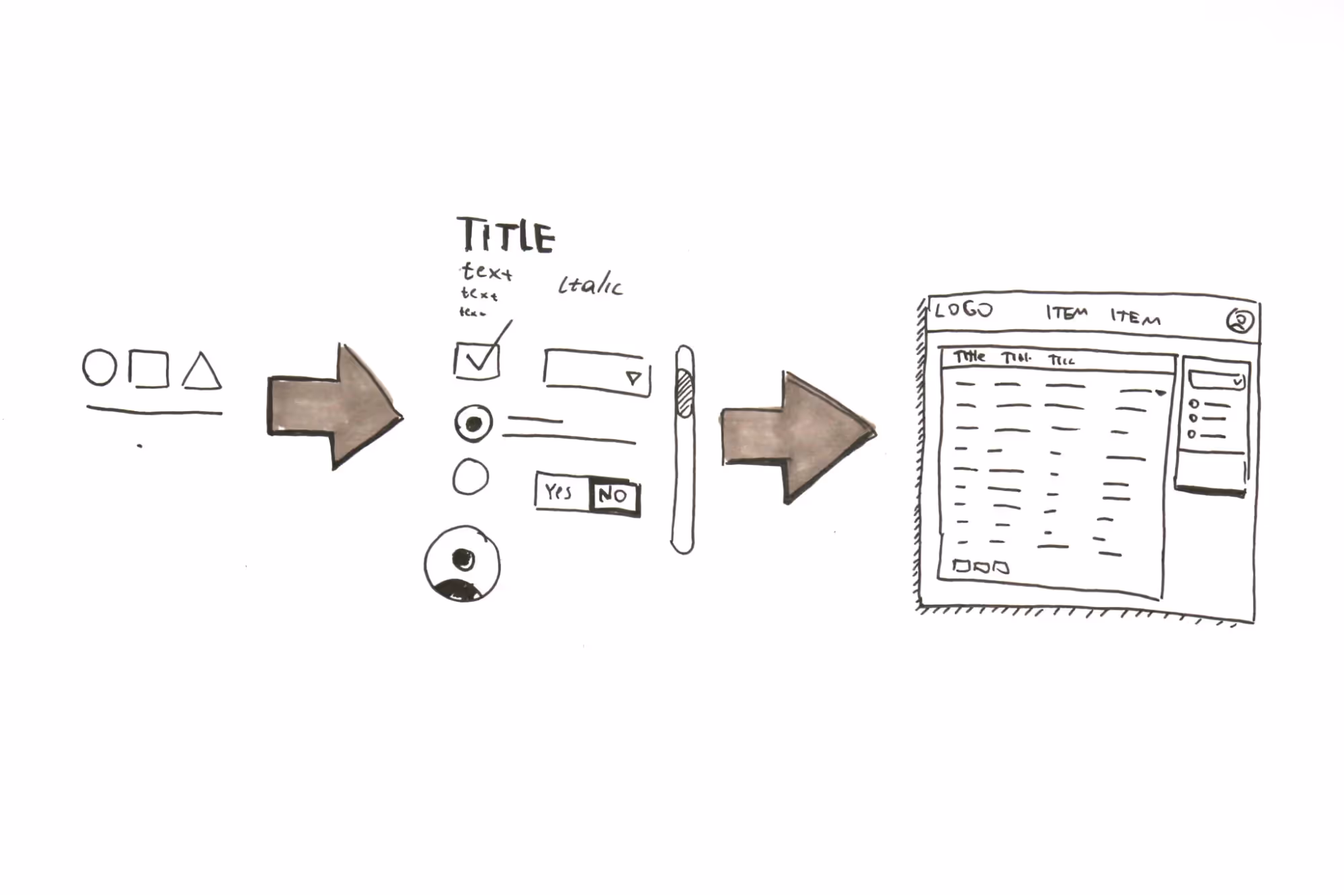 Combining techniques