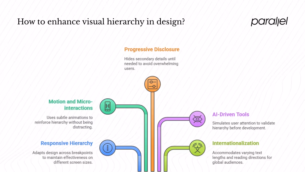 Advanced considerations