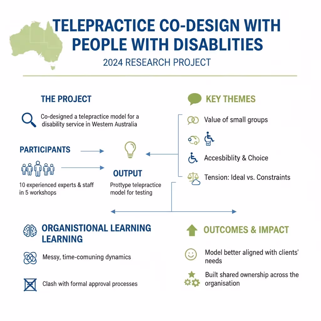 Telepractice co‑design with people with disabilities