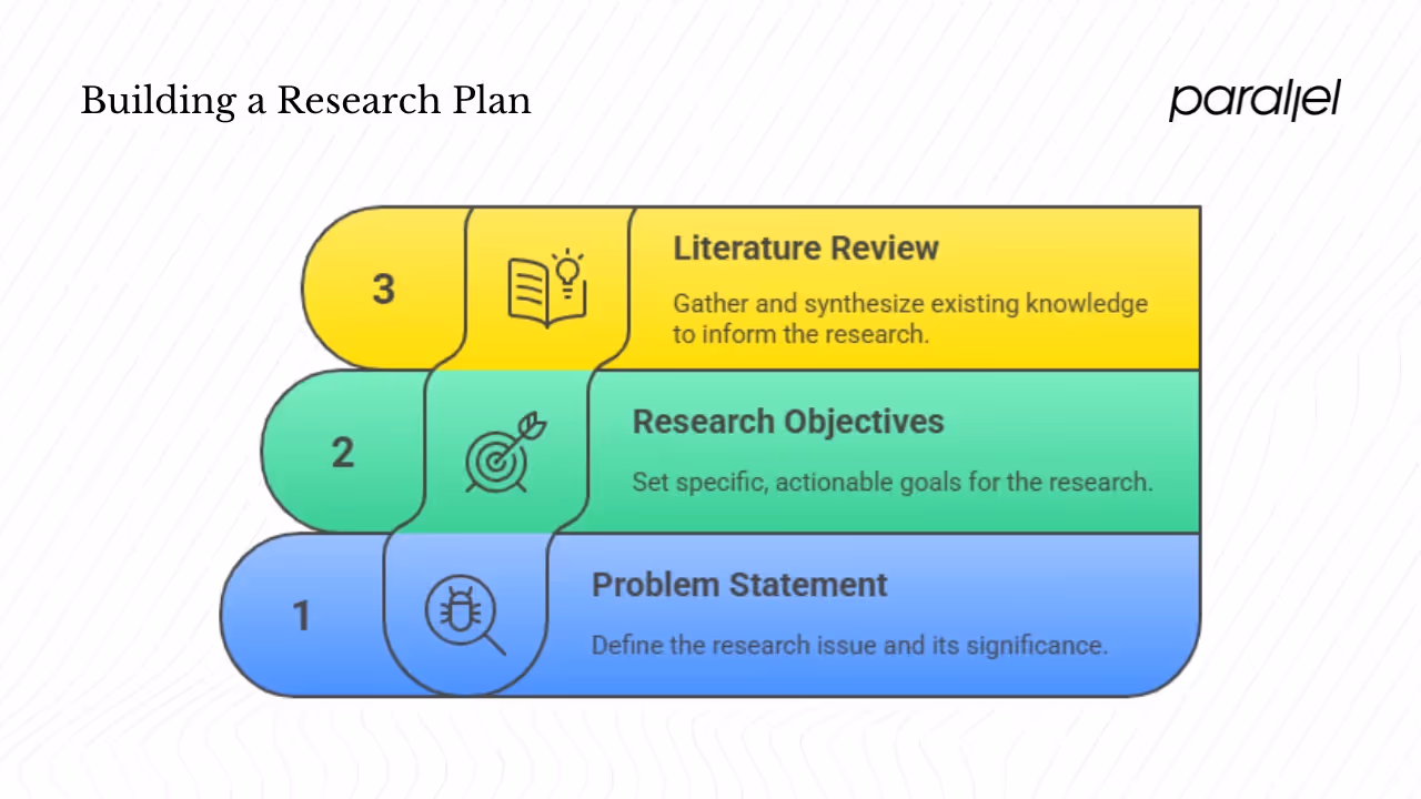 Framing and foundations