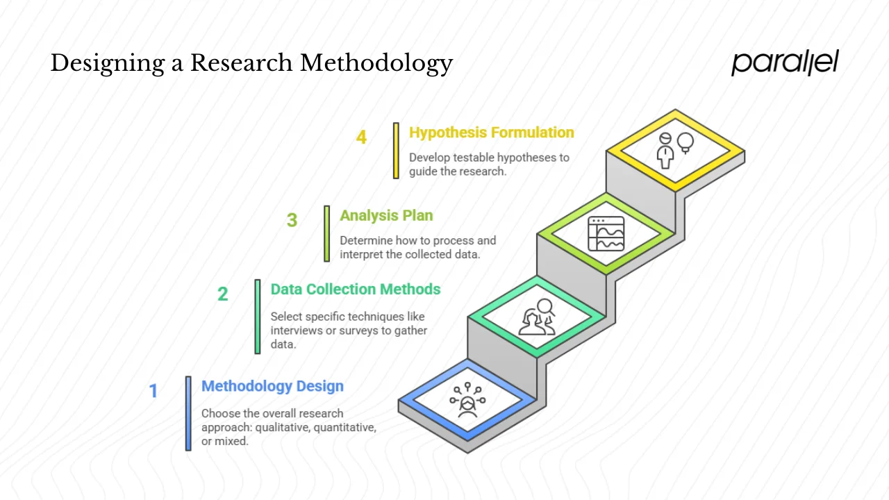 Designing the methodology
