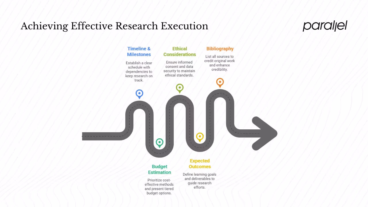 Logistics and execution strategy