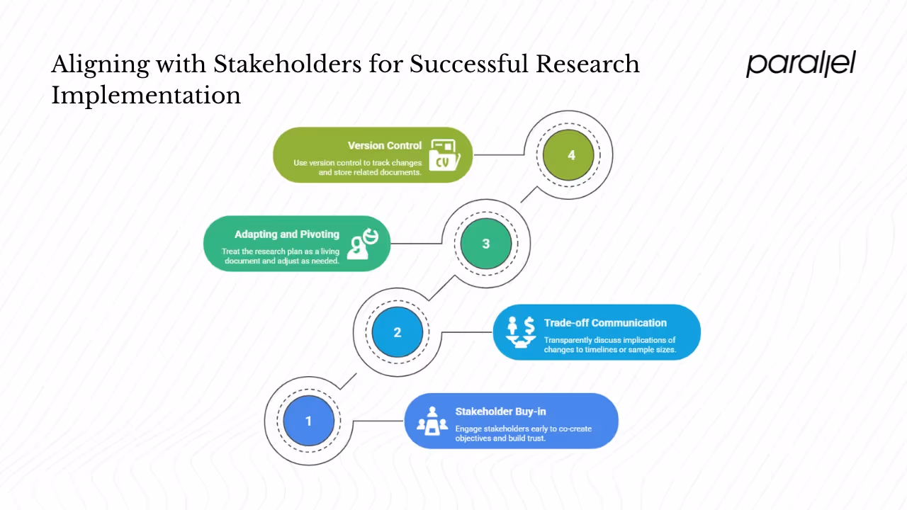 Aligning with stakeholders and execution tips