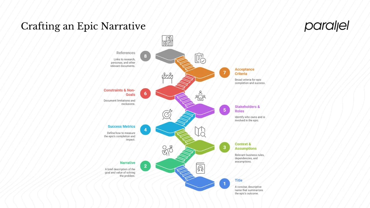 Writing the epic — structure & format