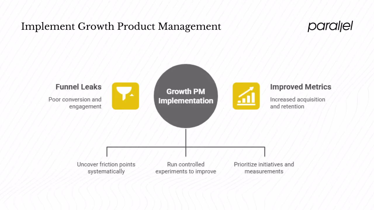 Why does growth product management matter?