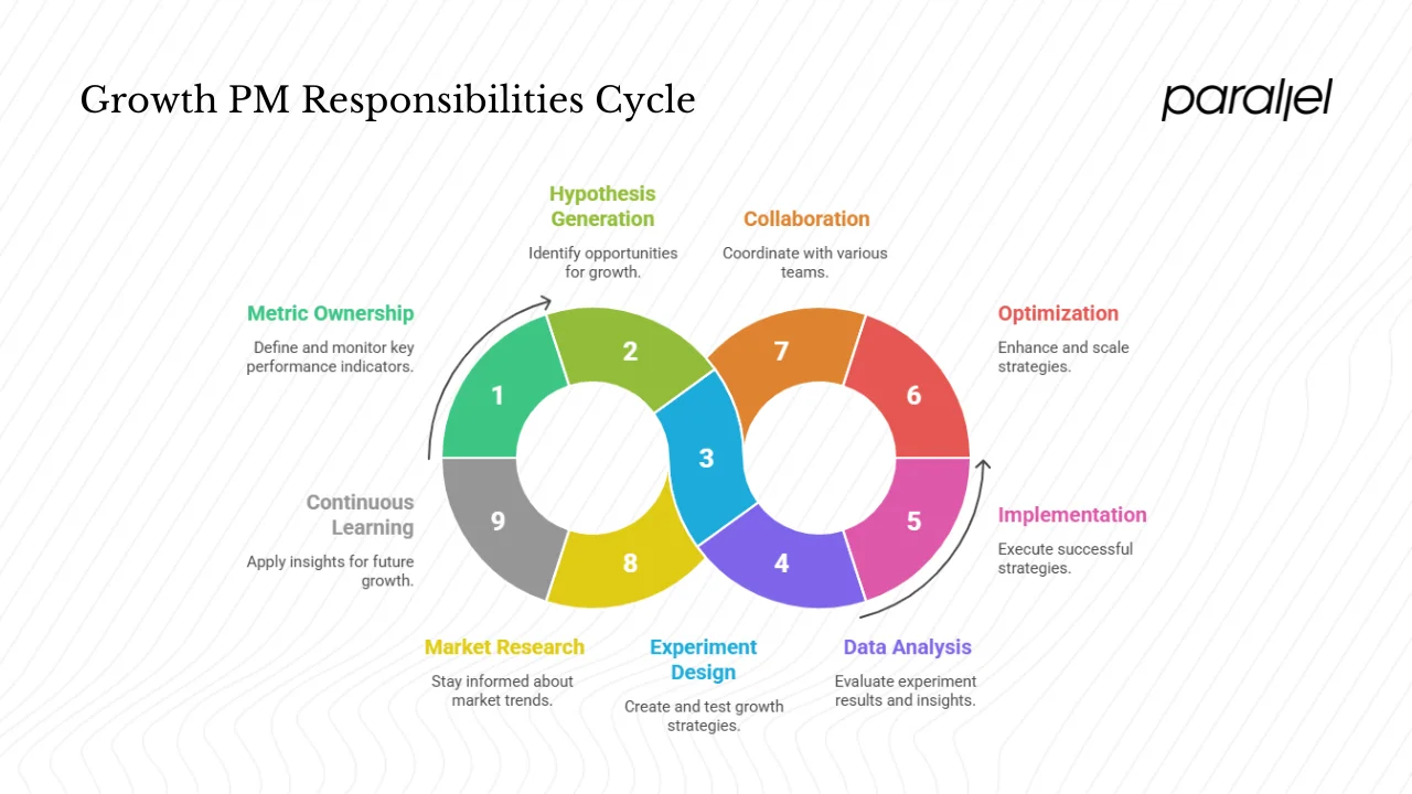 Core responsibilities and activities