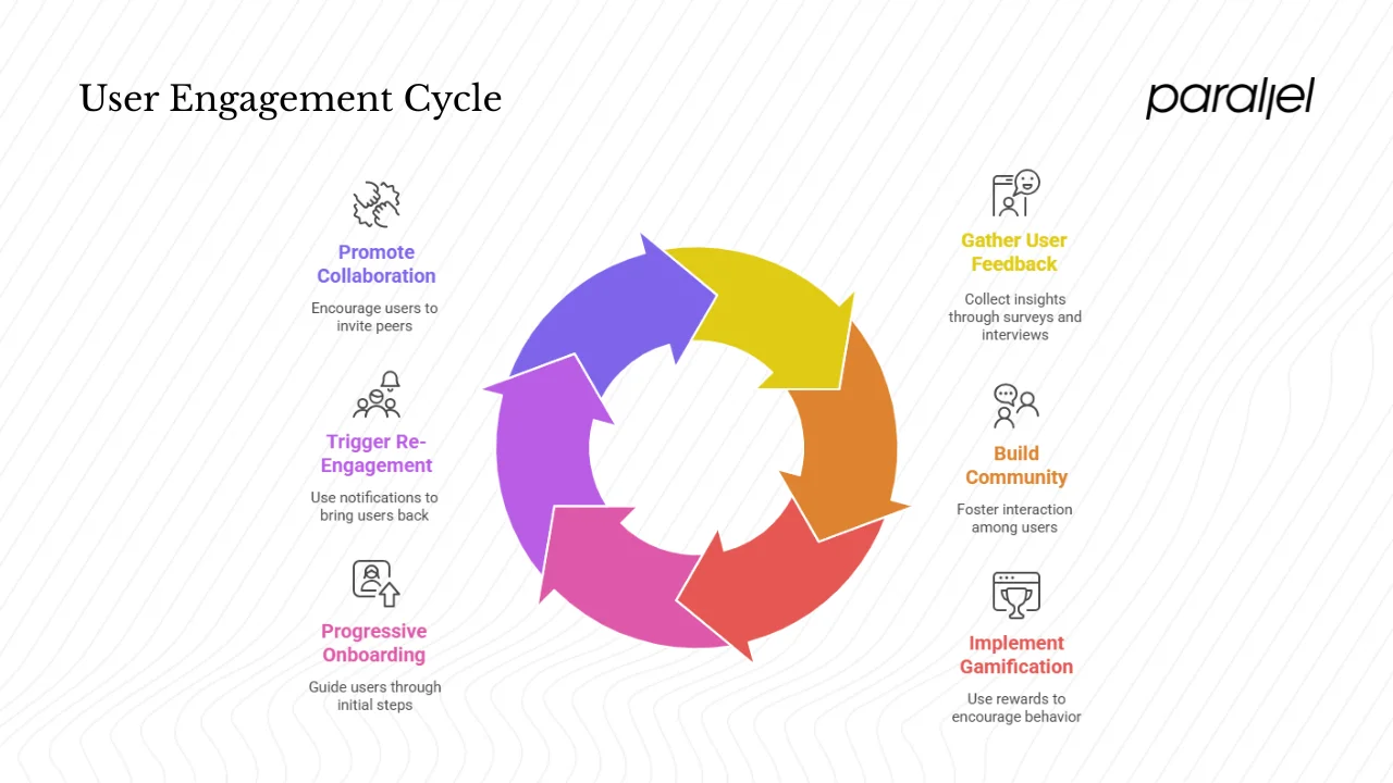Feedback Loops, Incentives & Engagement Mechanisms