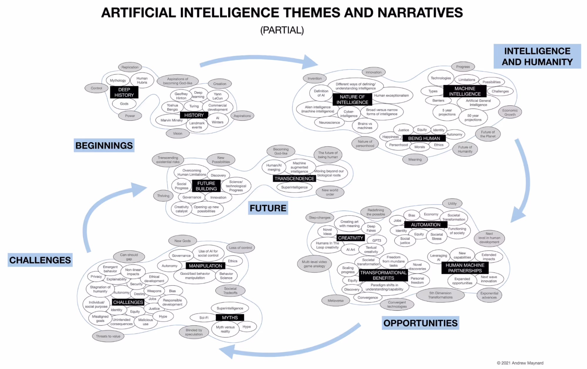 What is thematic AI?