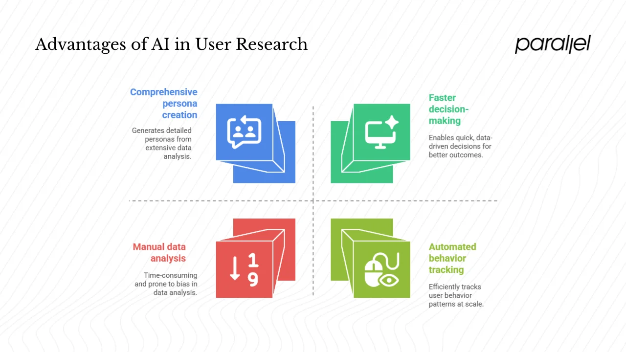 Why use artificial intelligence in user research?