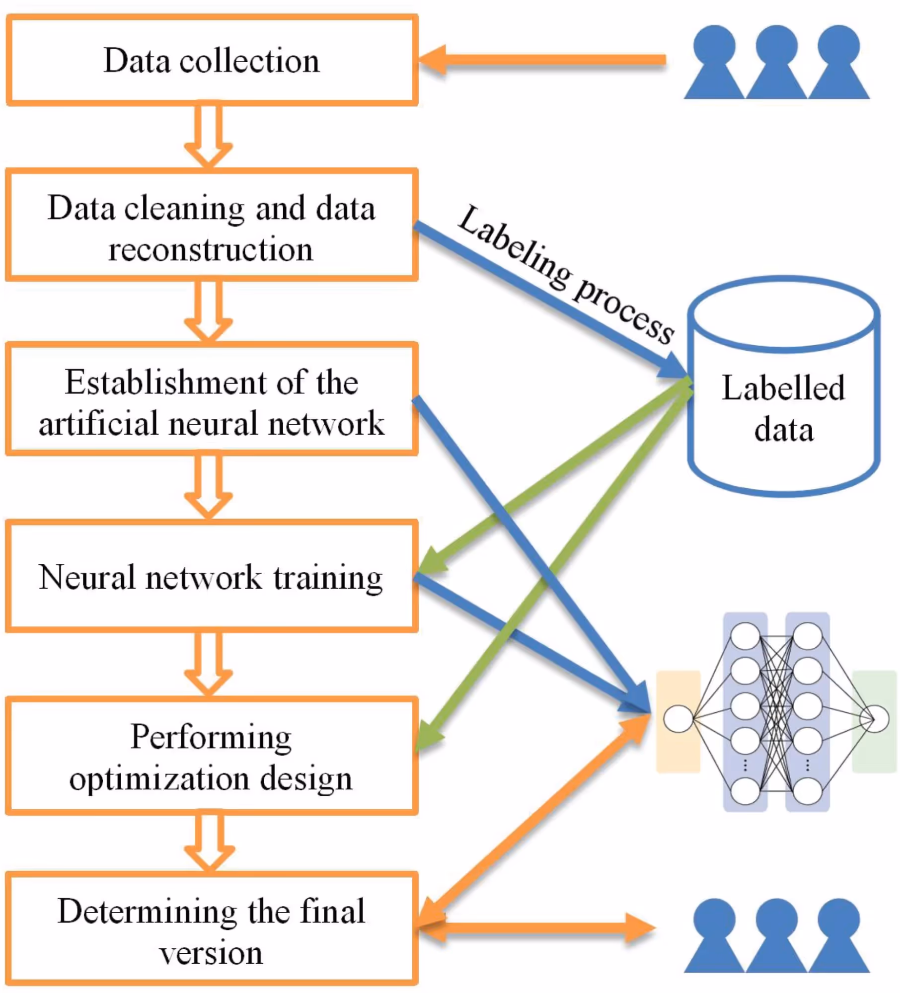 Applications of artificial intelligence in user research