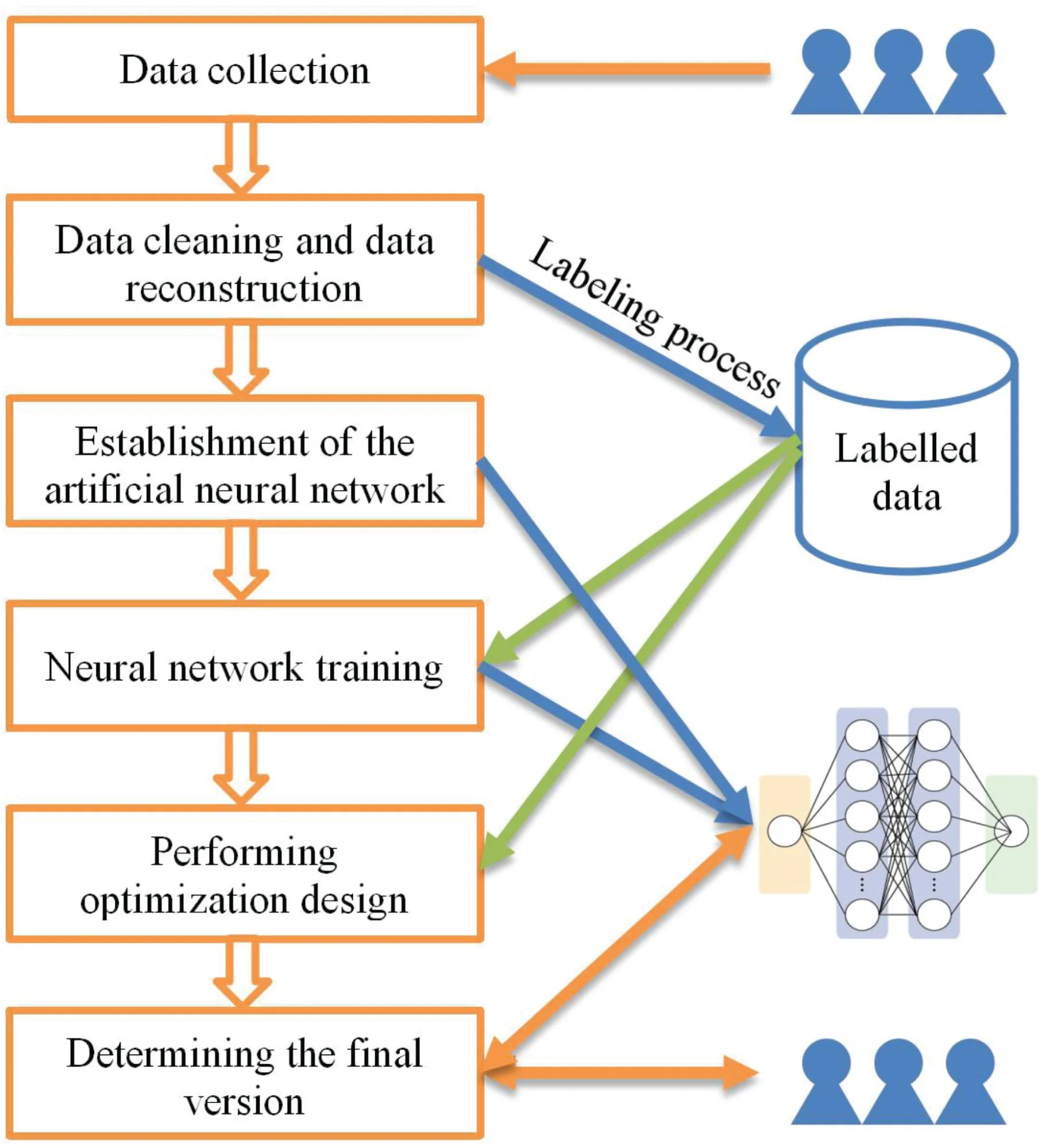 Applications of artificial intelligence in user research