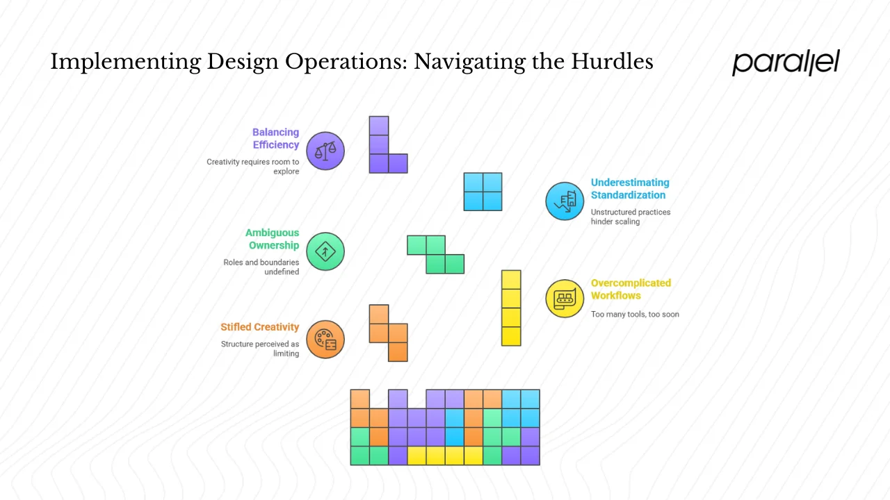 Common challenges in implementing design operations