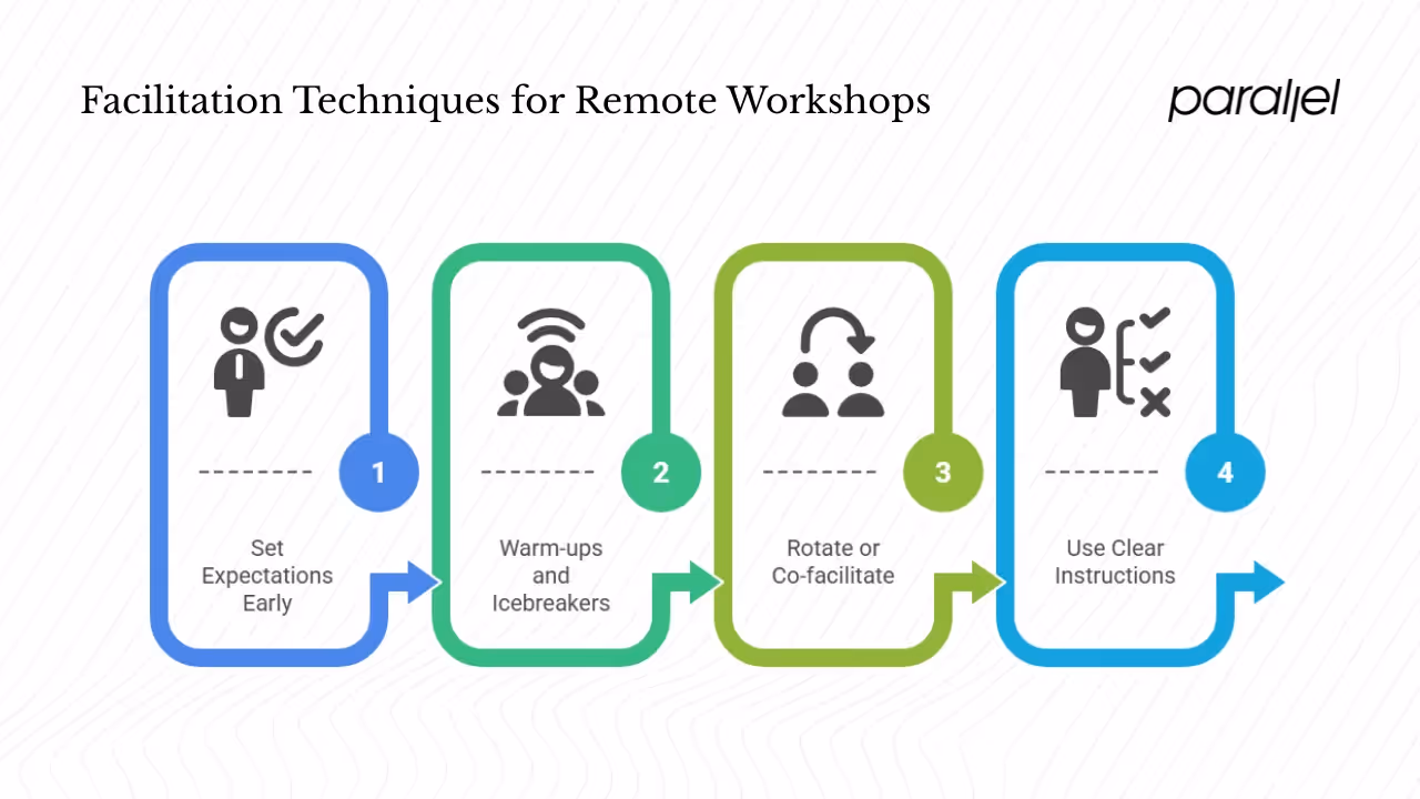 Facilitation techniques for remote workshops
