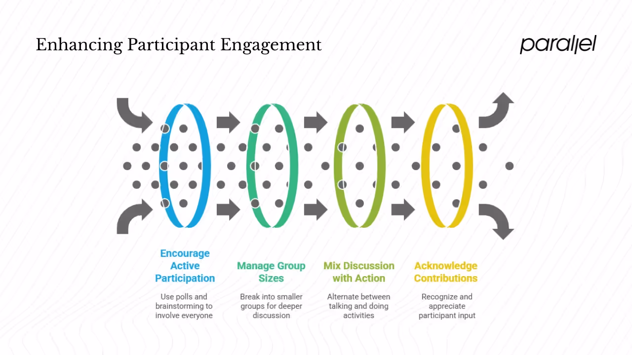 Driving participant engagement