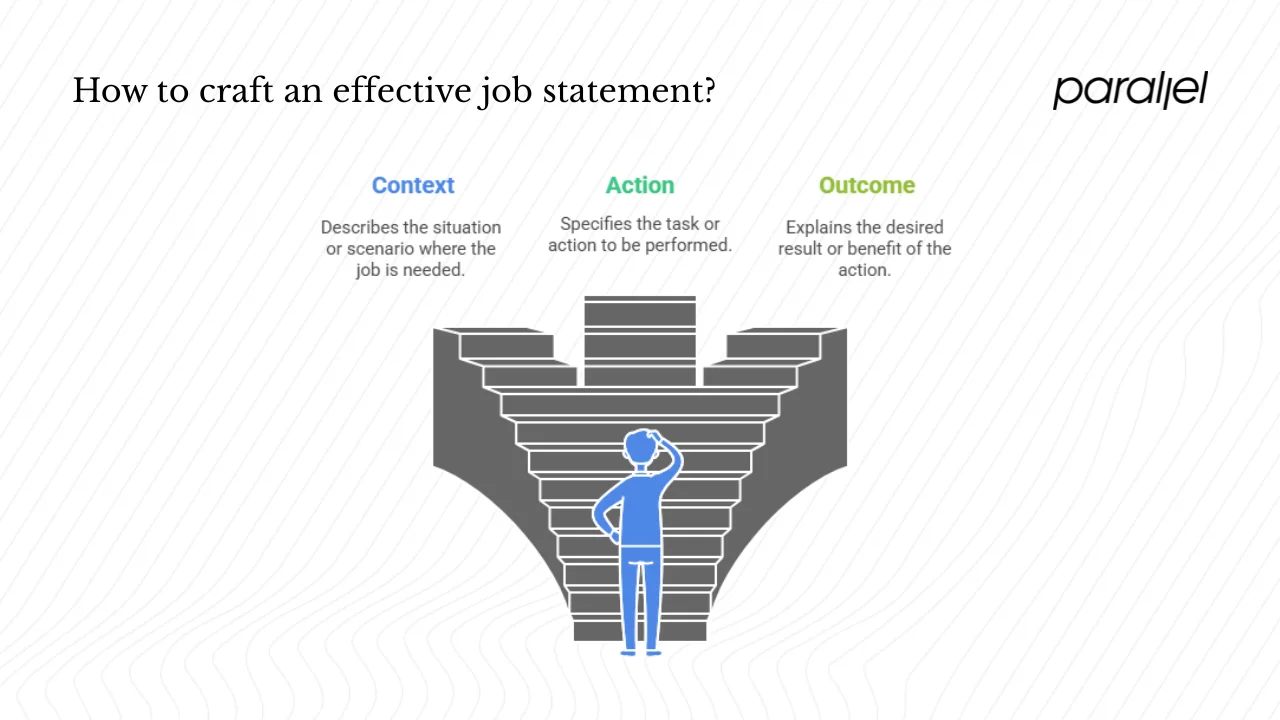 Crafting a job statement
