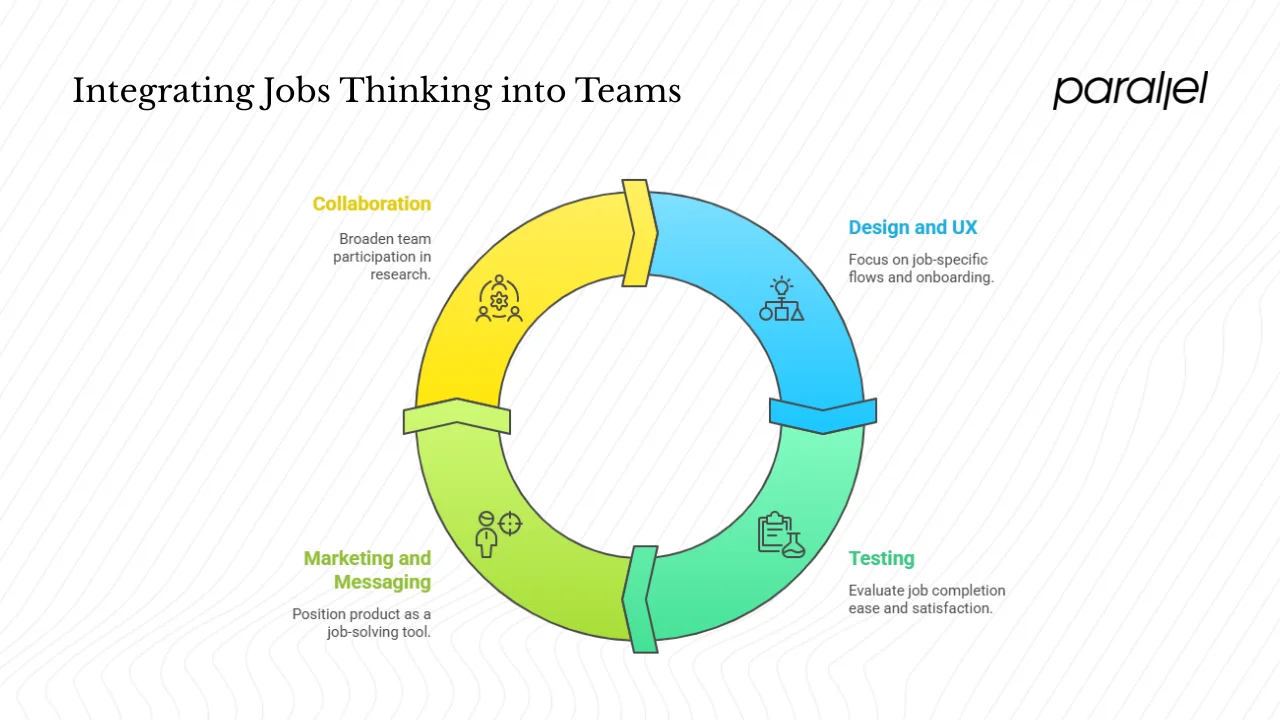 Integrating jobs thinking into teams