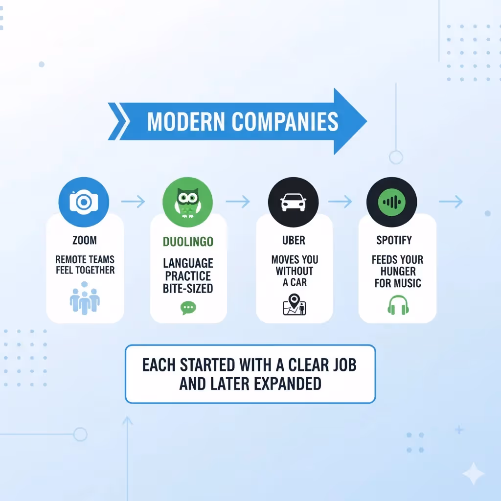 Examples and pitfalls