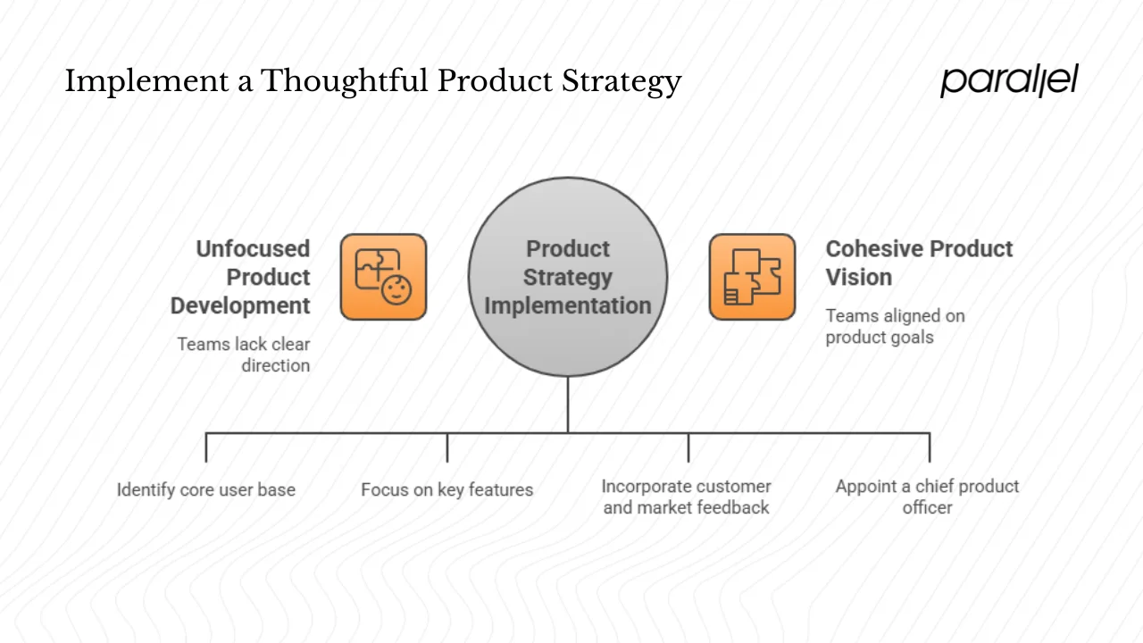 Why does a product strategy matter?
