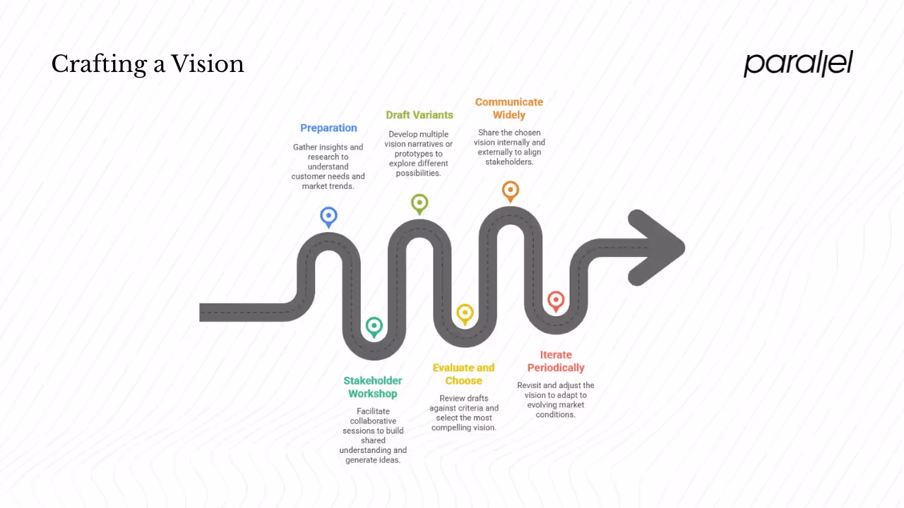 Crafting and sustaining your vision