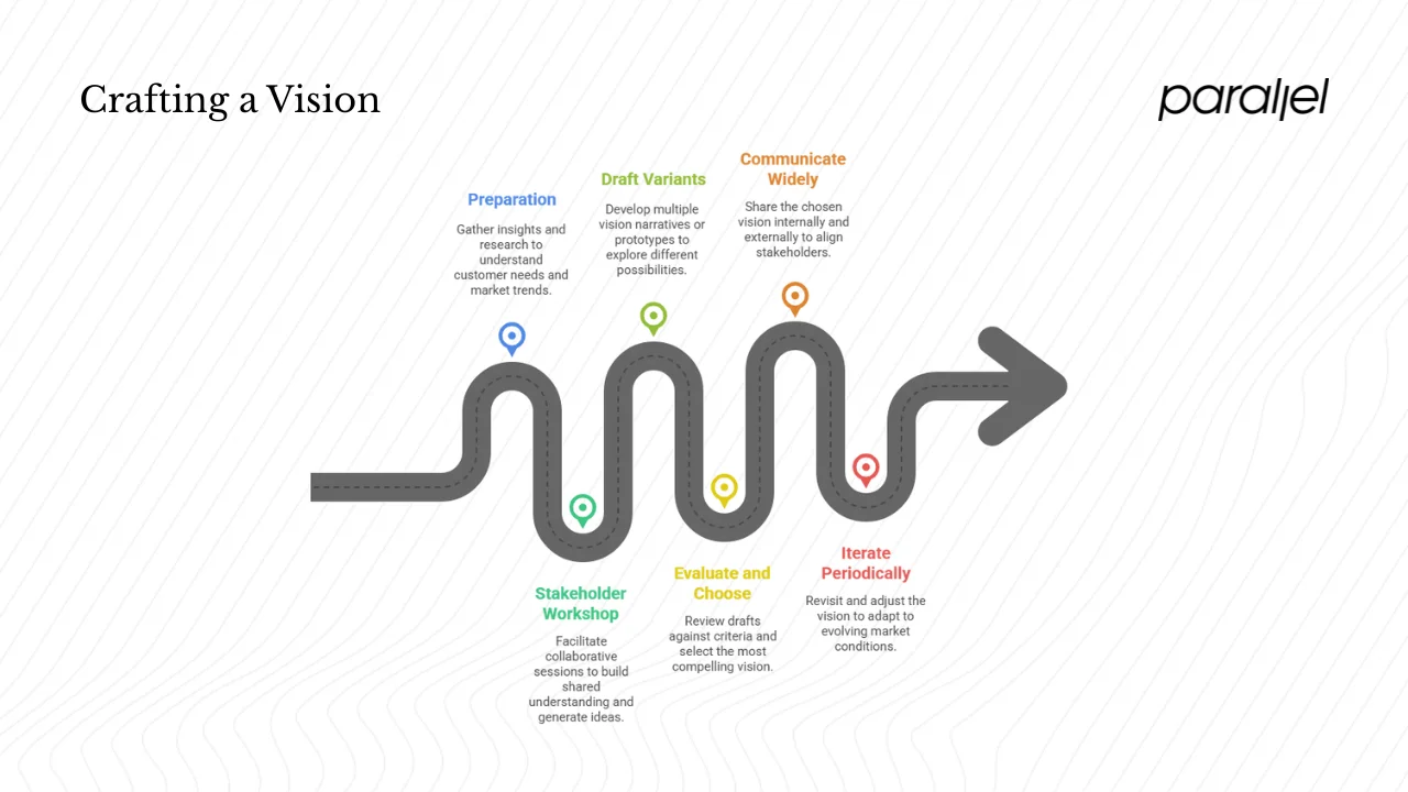 Crafting and sustaining your vision