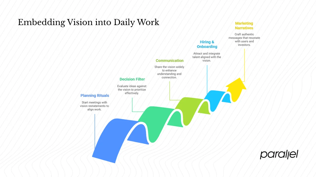 Using vision every day