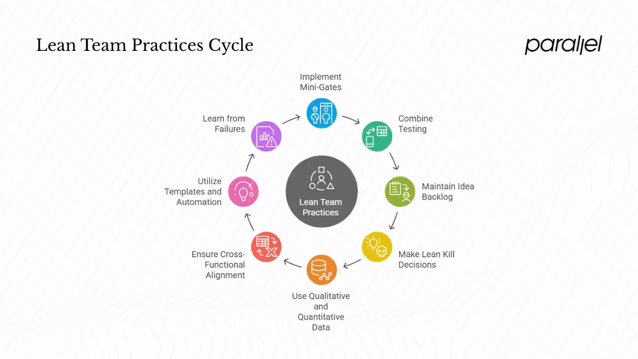 Practical tips & best practices for lean teams