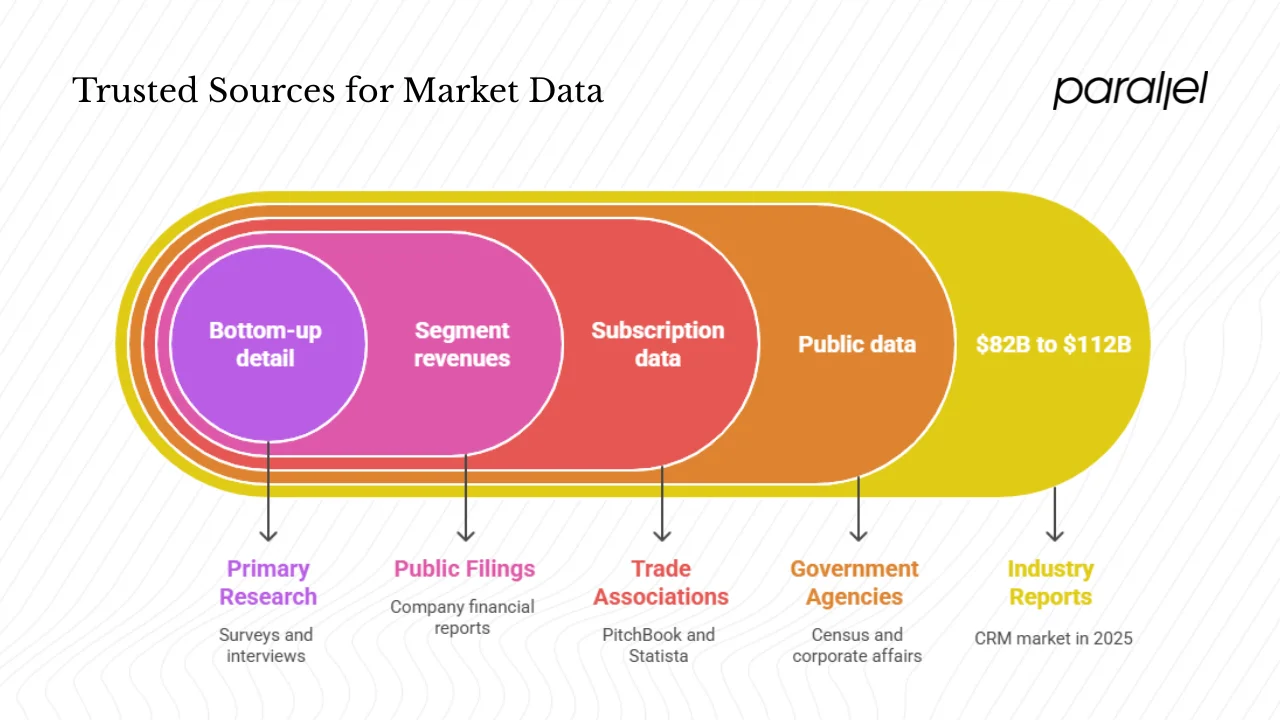 Where to find data