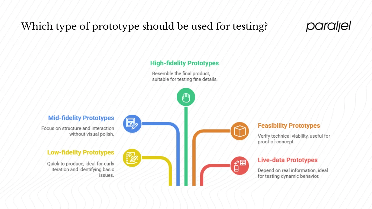 Types of prototypes you can test