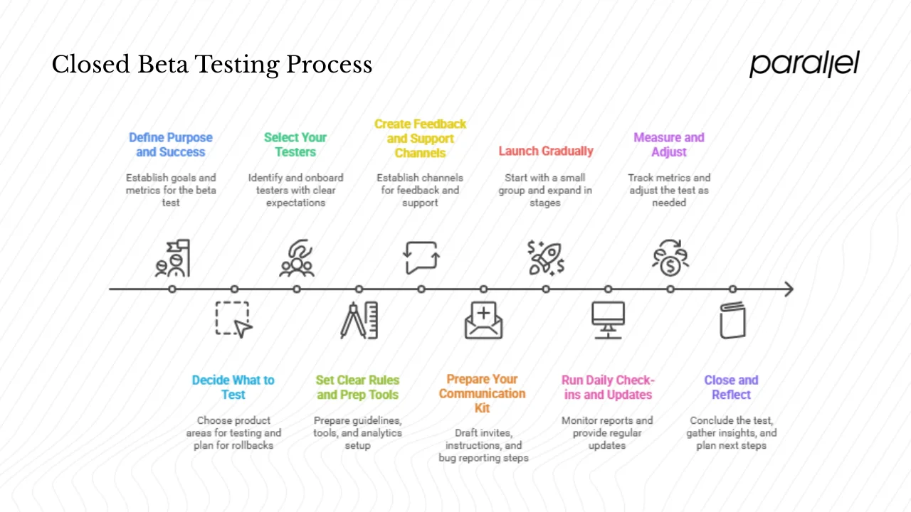 Running a closed beta: a step‑by‑step plan