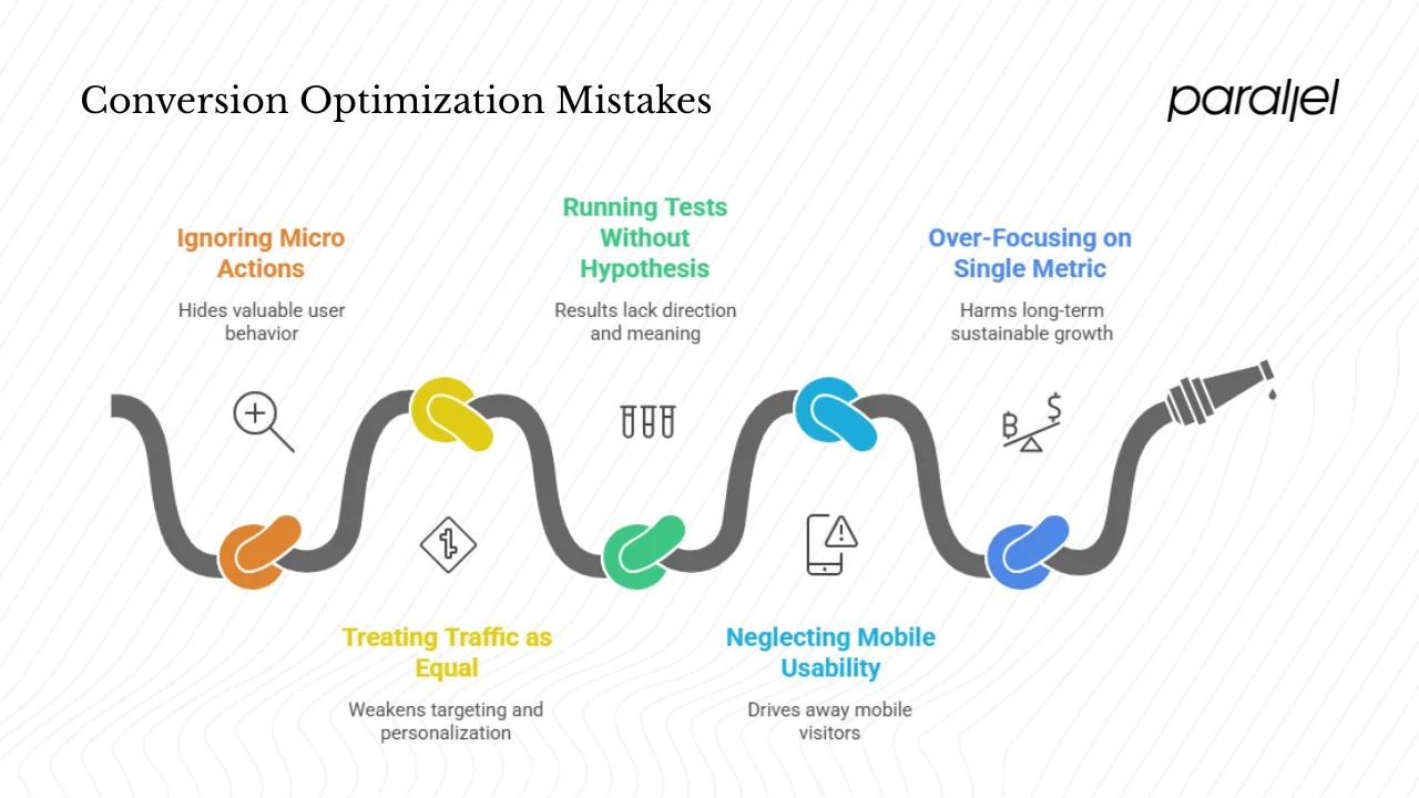 Common Mistakes in Conversion Optimization