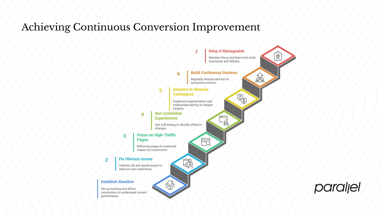 A simple roadmap for small teams