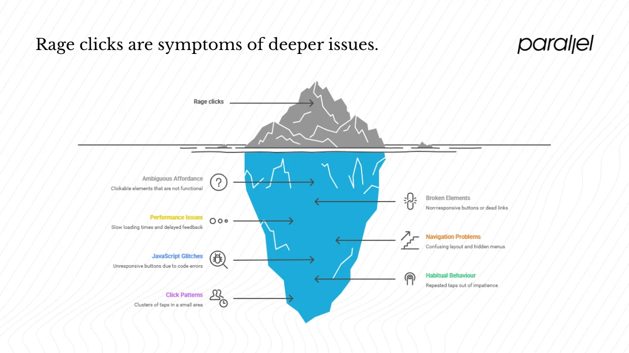 Why rage clicks happen: common causes and patterns