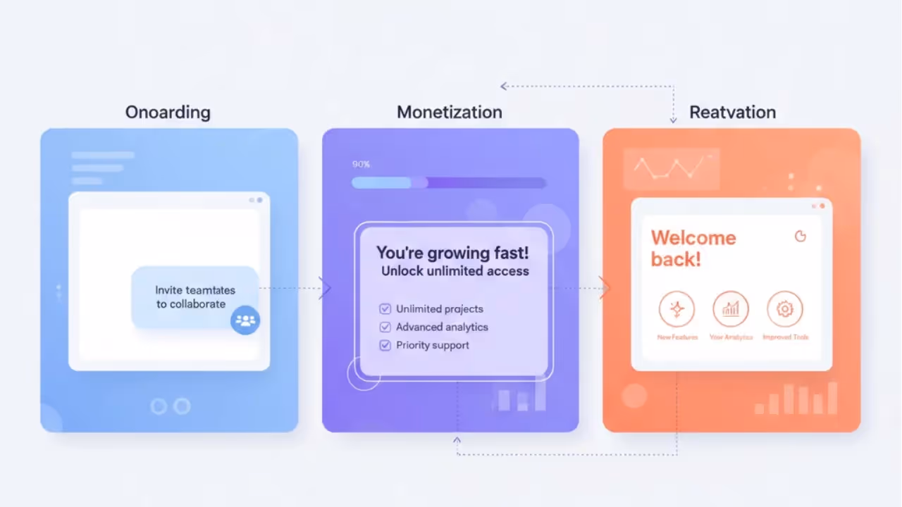 Real‑world applications