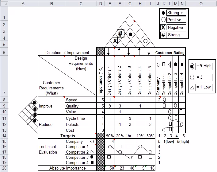 What is quality function deployment?