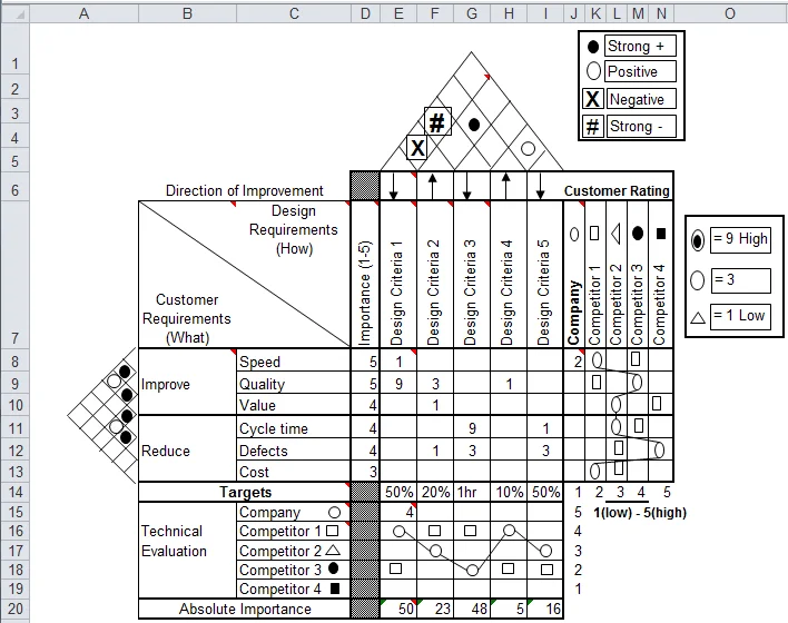 What is quality function deployment?