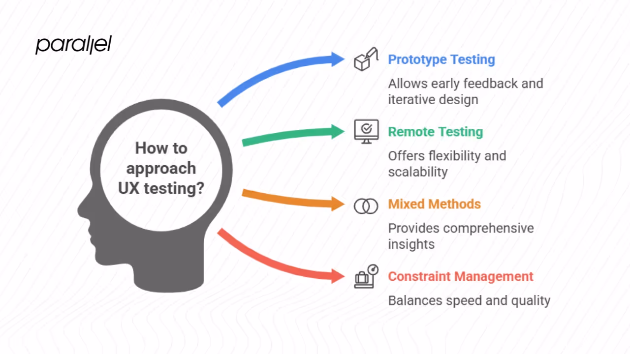 Special topics & advanced considerations