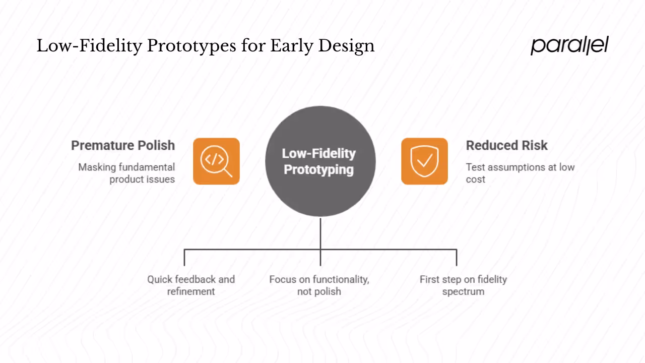 Why low fidelity prototypes matter at the early design stage
