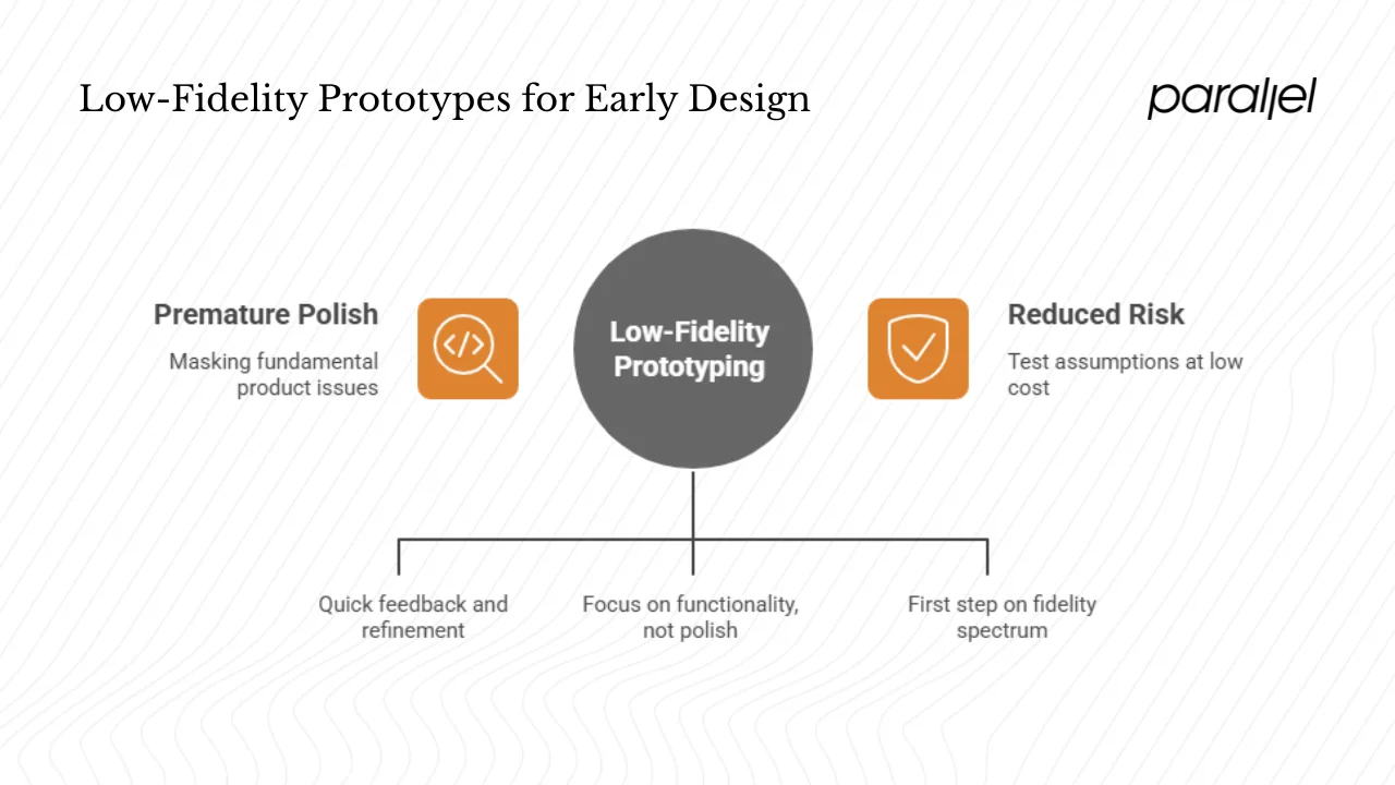 Why low fidelity prototypes matter at the early design stage