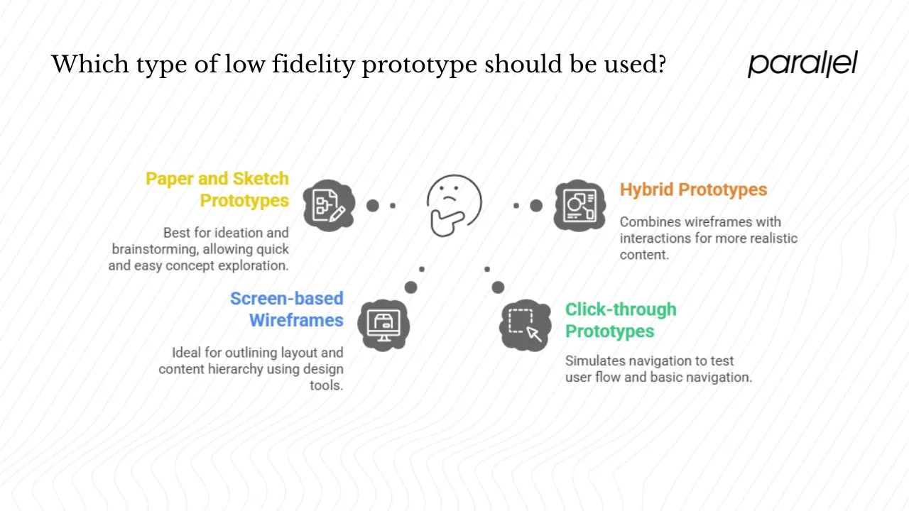 Hybrid lo‑fi prototypes in screen‑based tools