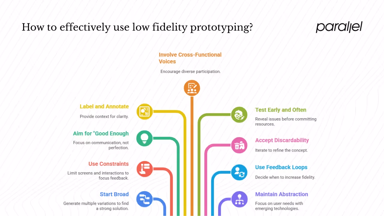 Best practices and tips for effective low fidelity prototyping