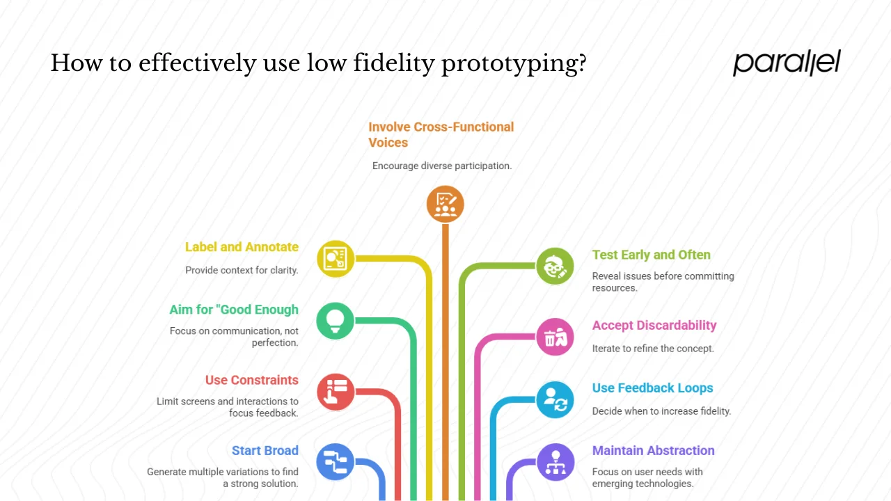 Best practices and tips for effective low fidelity prototyping