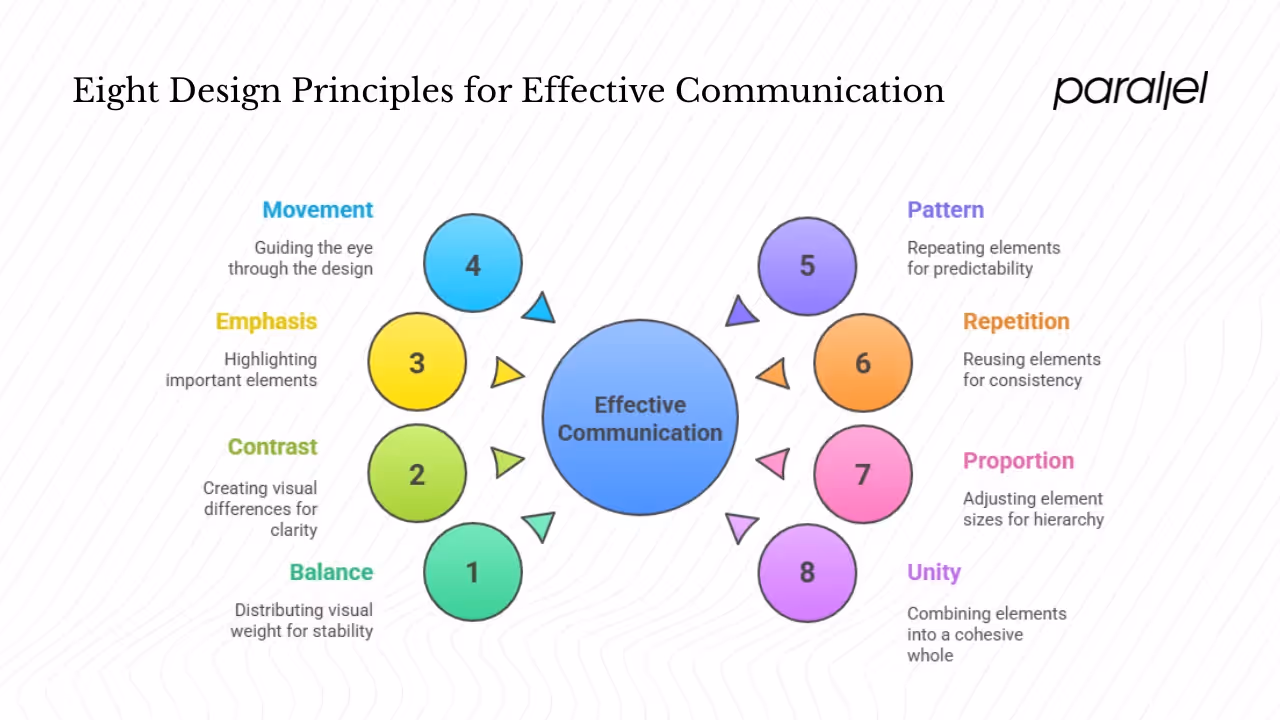 Eight design principles