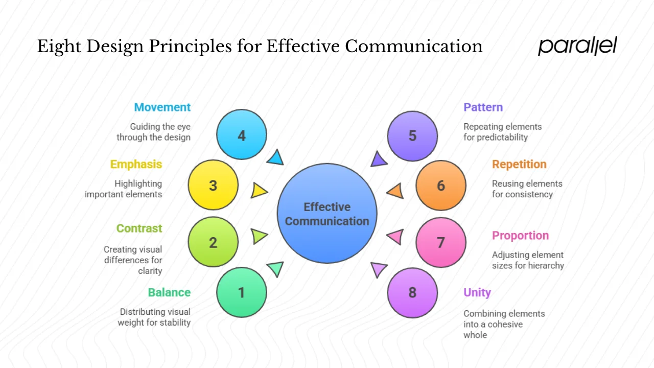 Eight design principles