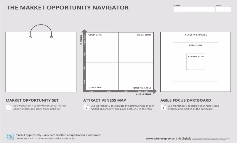 Market Opportunity Navigator