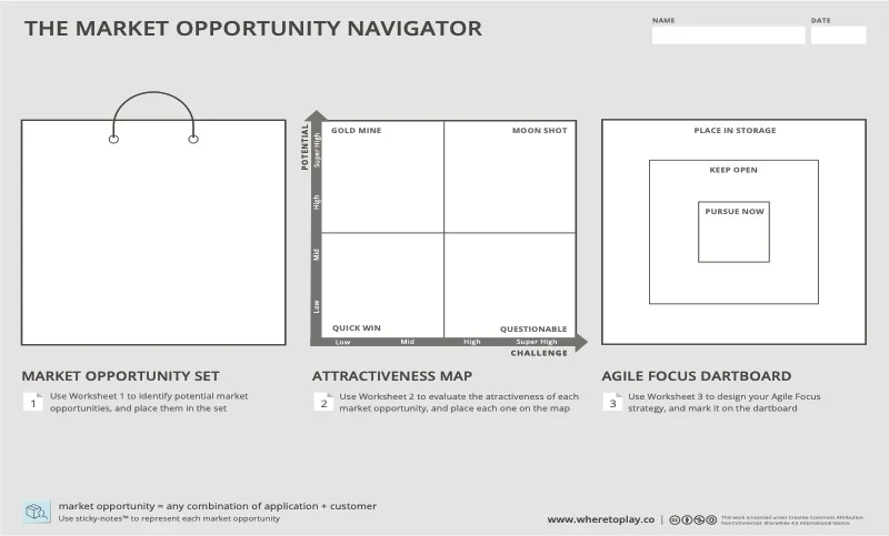Market Opportunity Navigator