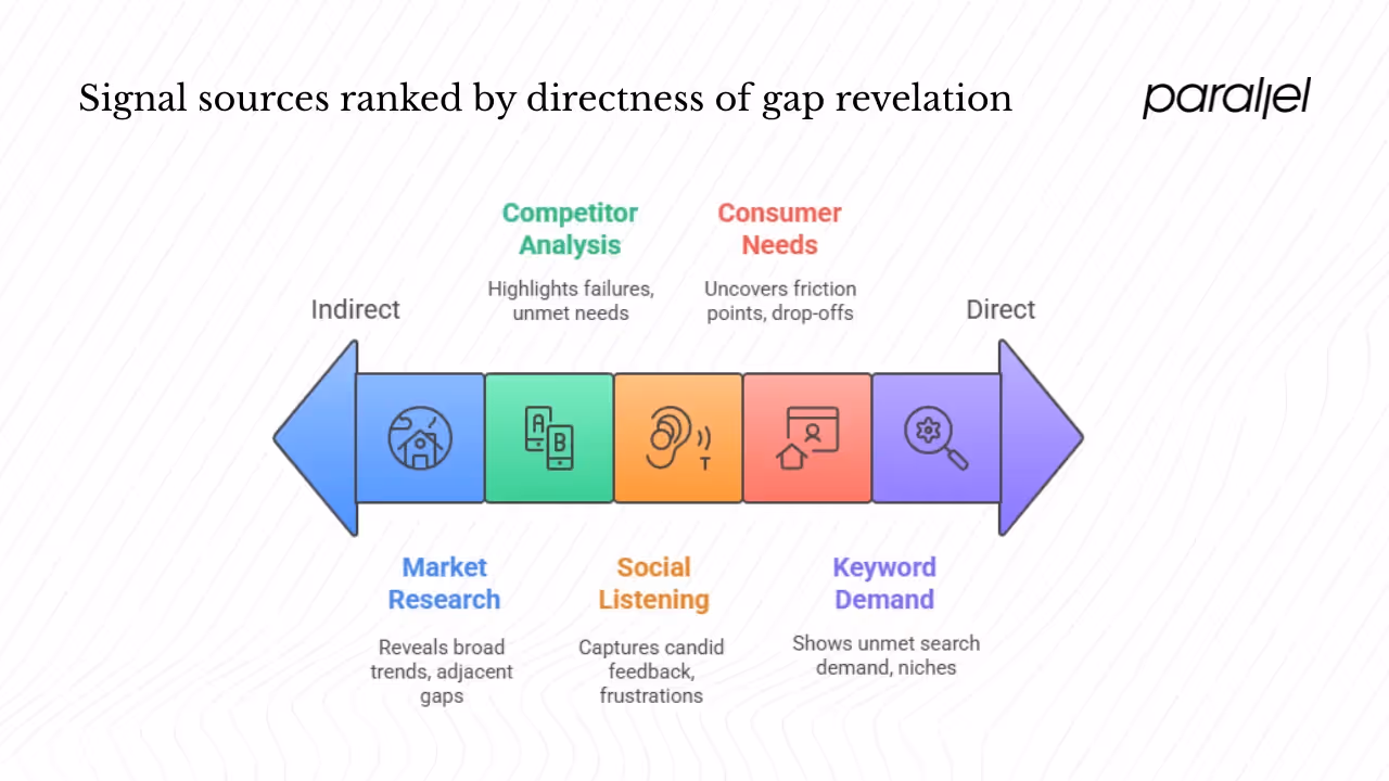 Social listening and community mining