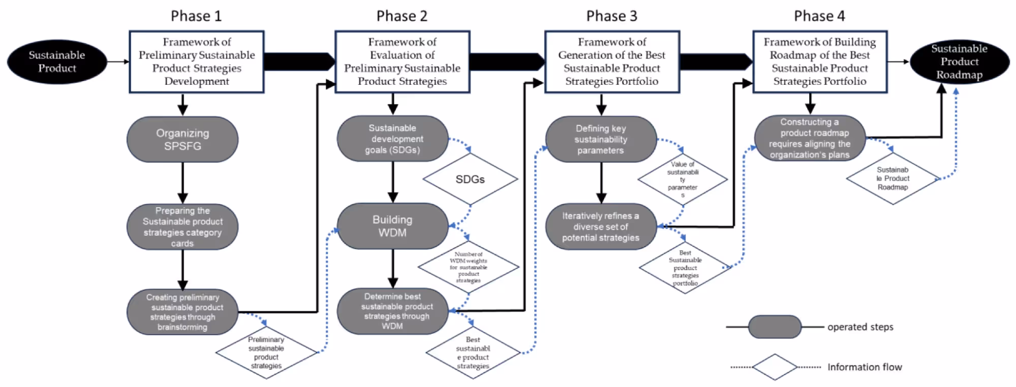 Hybrid or Mixed Approaches