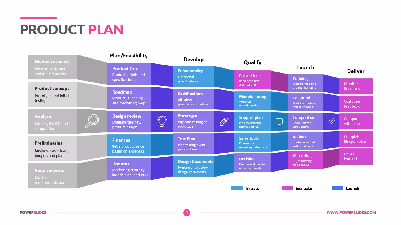 What is a product plan?