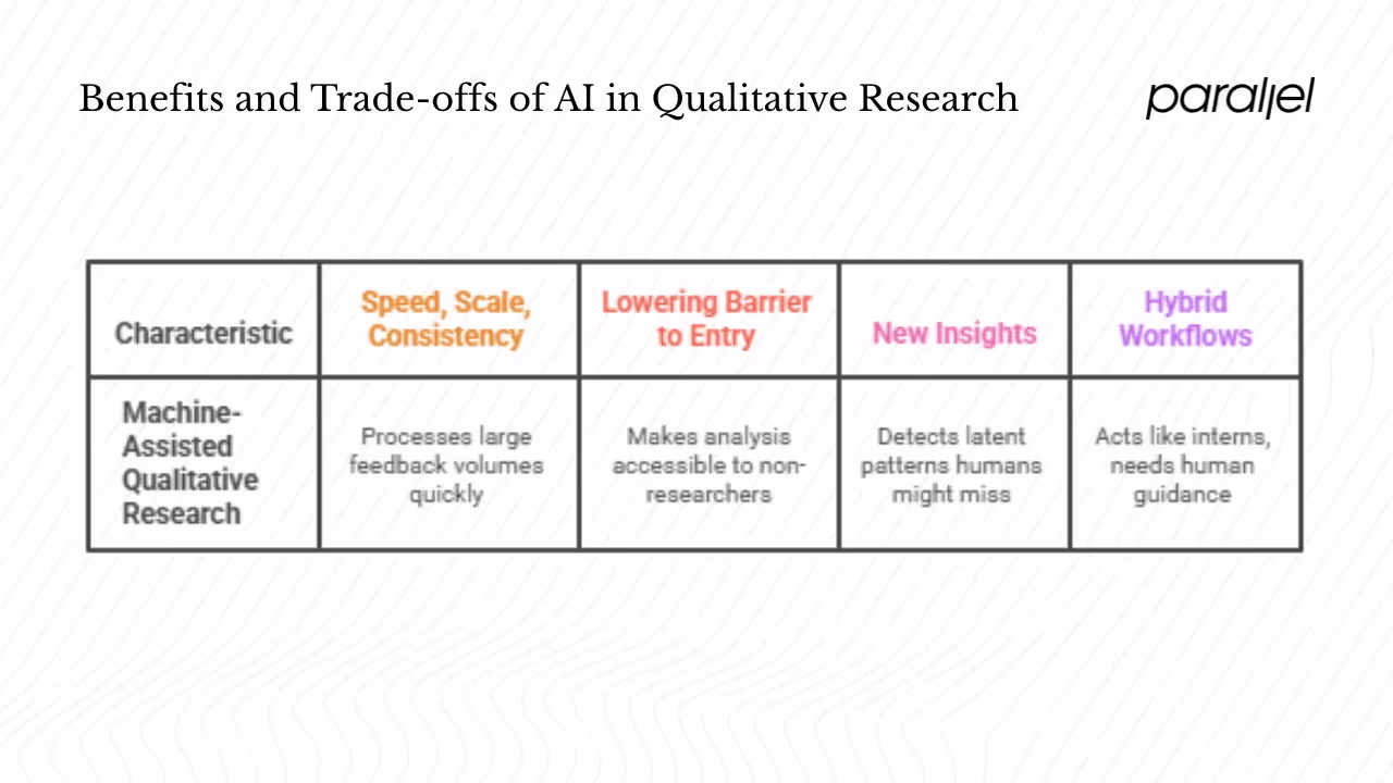 Benefits and trade‑offs